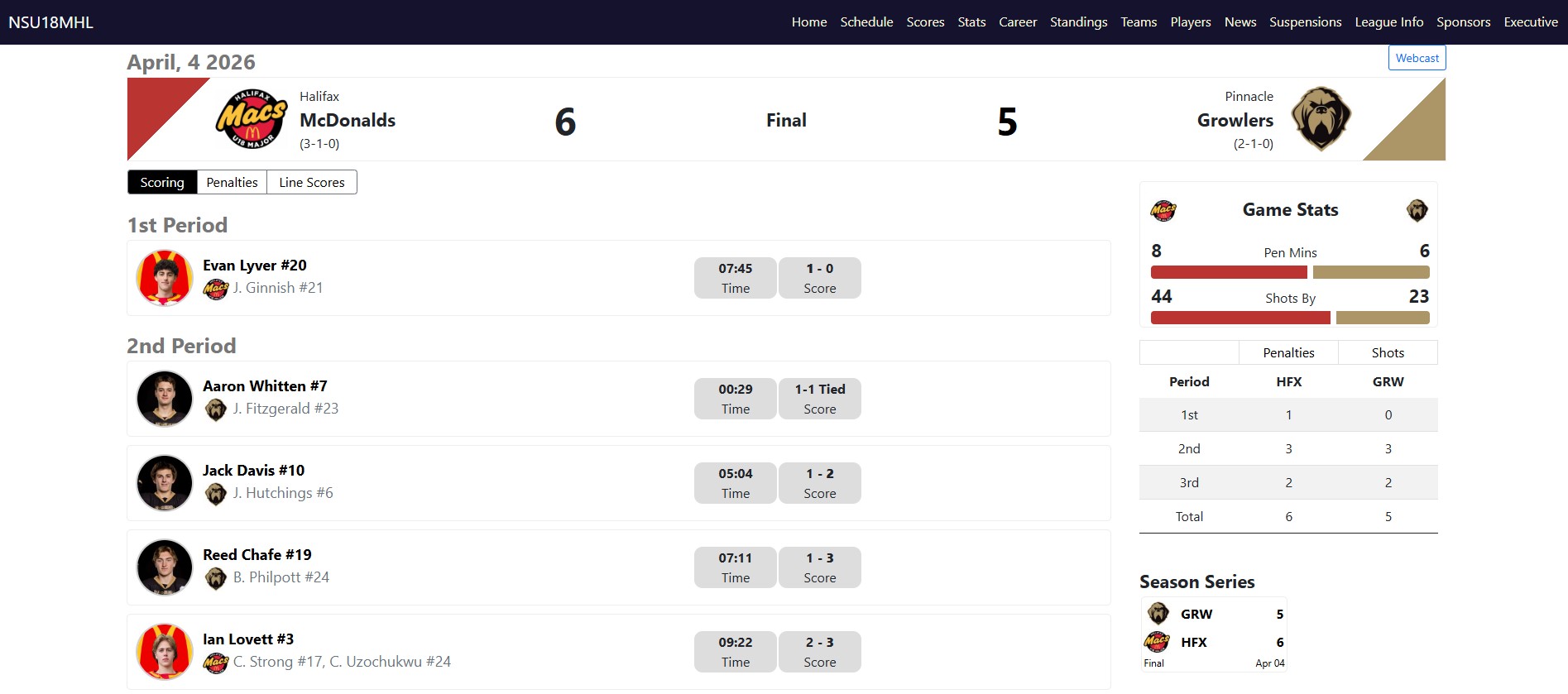 Detailed Game Boxscore Screenshot